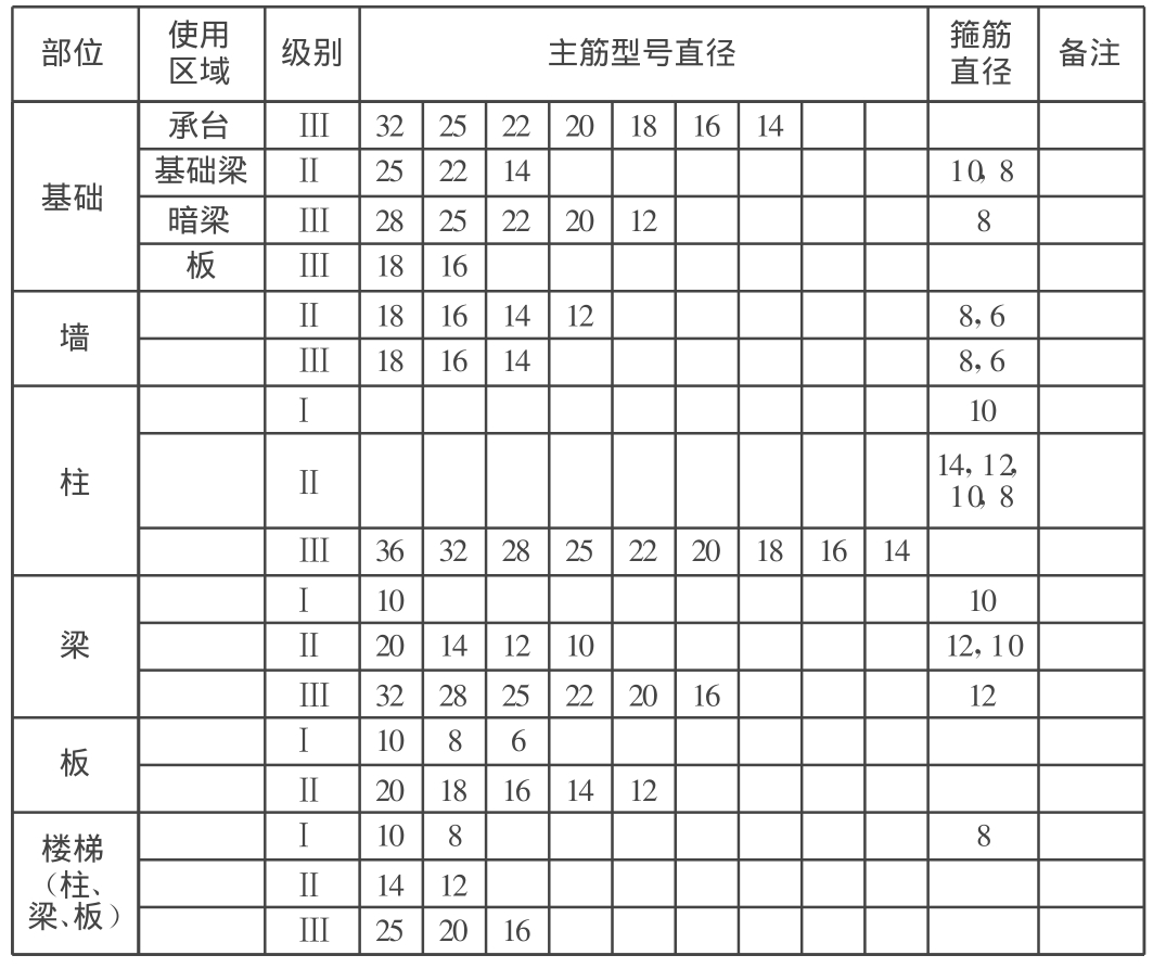 滚压钢筋直螺纹连接技术应用