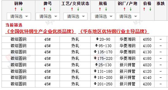 2024年4月10日长沙市场碳结圆钢价格行情